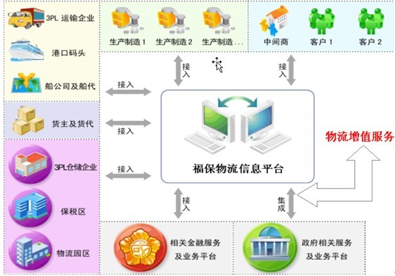 资讯中心-易网通电子网络系统(深圳)有限公司>
